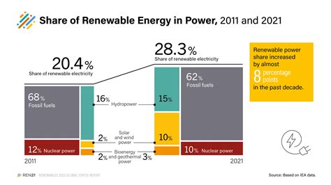 benco s renewable energy commitment com The United States’ renewable energy sector, already the second largest in the world, is poised for strong growth